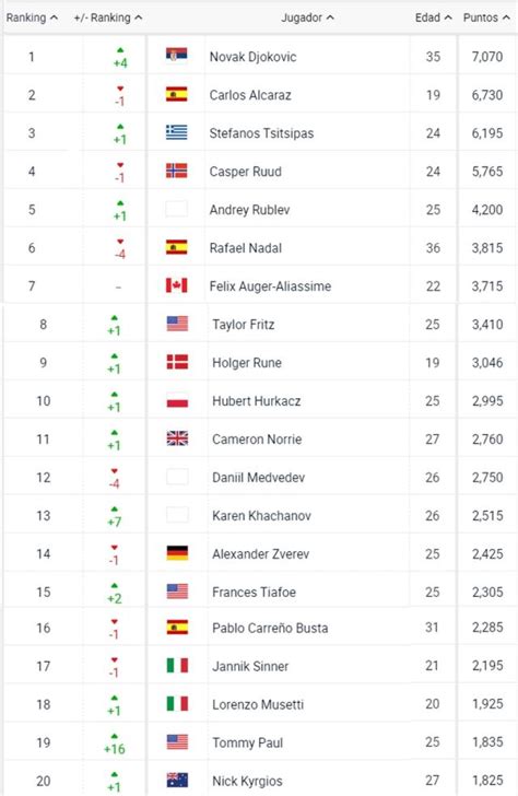 Official ATP Ranking .